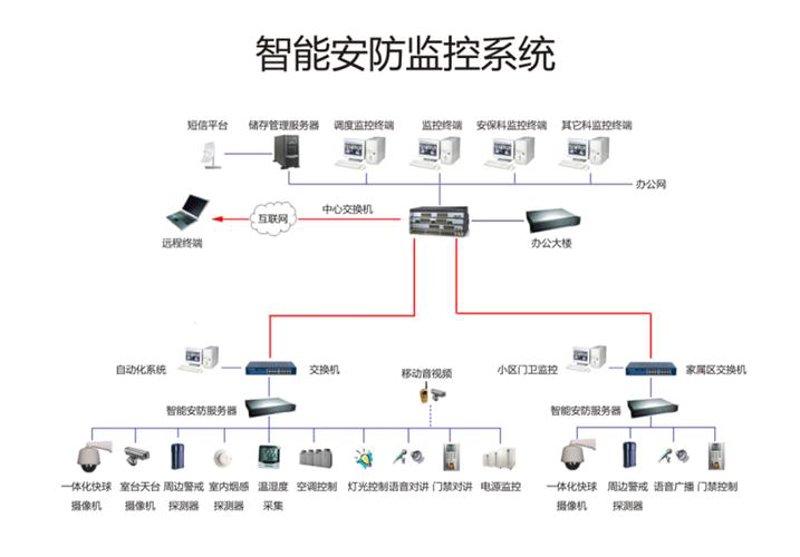 物联网解决方案:什么是它,以及如何应用