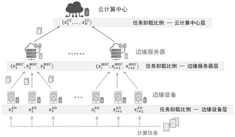 物联网解决方案到底是什么?
